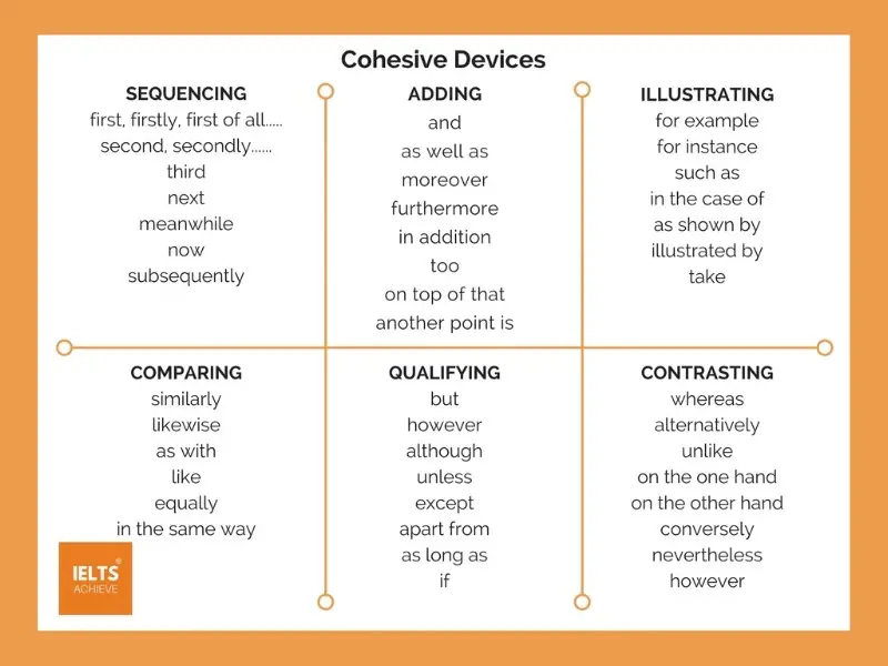 Cohesive devices for IELTS