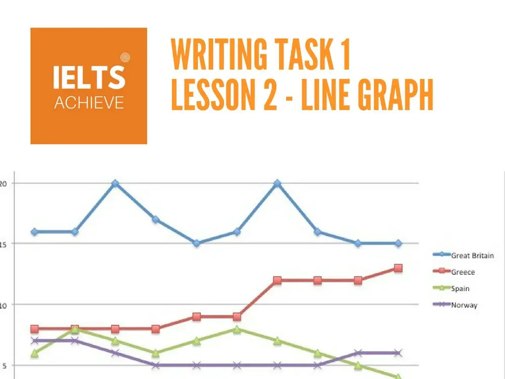 Ielts Line Graph Tips