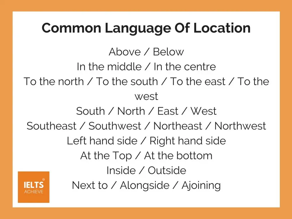Common language of location for IELTS listening