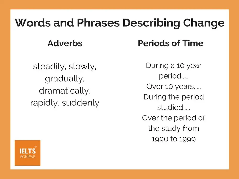 words and phrases describing change