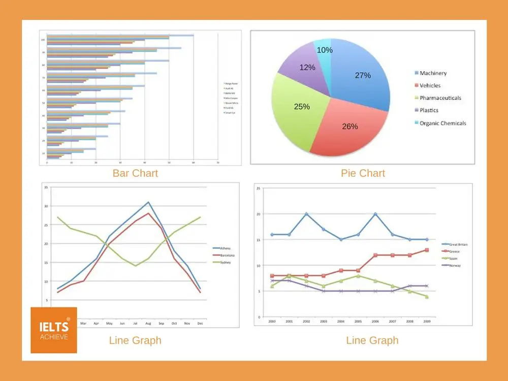 Esl English Powerpoints Ielts Writing Task 1 Graphs Part 3 Www vrogue co